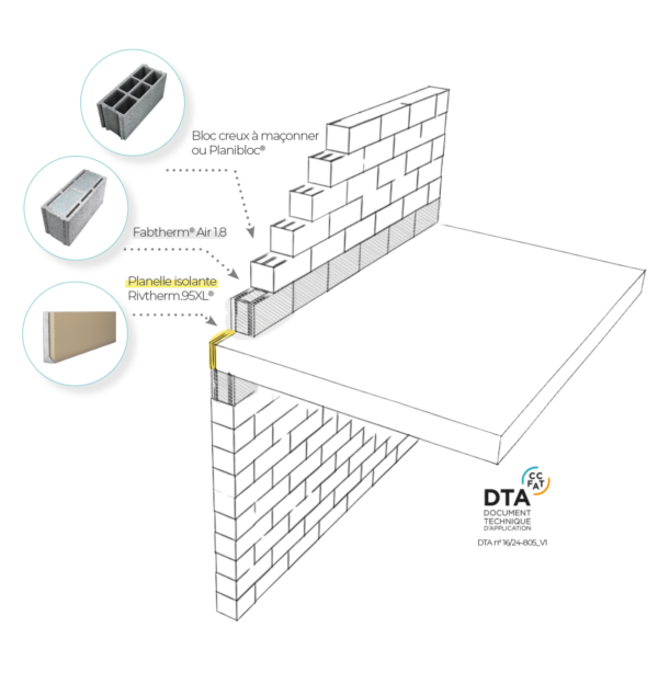 Fabtherm® Mix