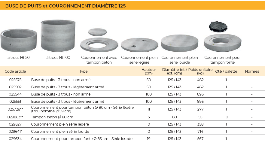 TABLEAU BUSE DE PUITS 125
