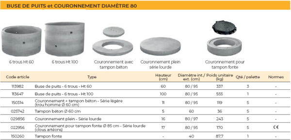Buse De Puits Pvc